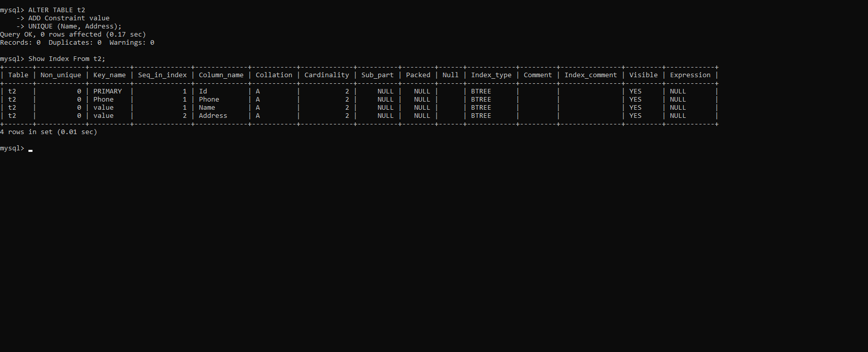 Mysql Unique Constraint Beginner S Guide Mysqlcode