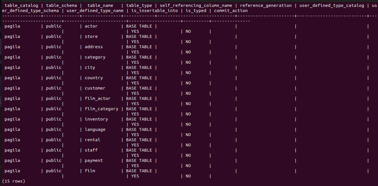 PostgreSQL Show All Databases And Tables Using PSQL MySQLCode