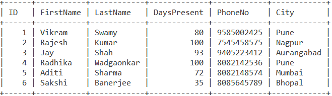 Students Table - MySQL ORDER BY 