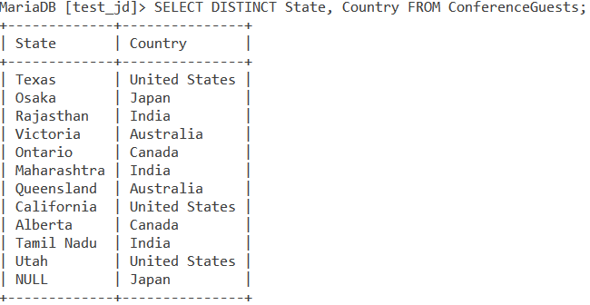 Mysql Distinct Using Multiple Columns