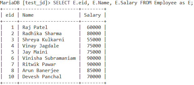 Alias Table Example