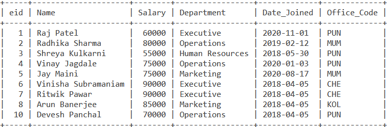 MySQL Having Clause - Employee Table