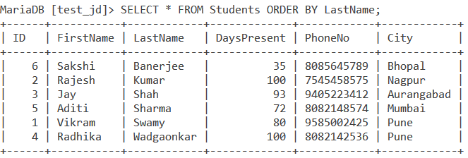 Order By Asc Example