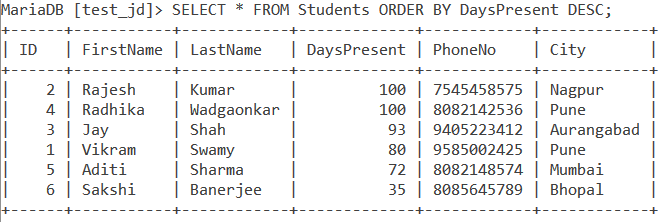 Order By Desc Example