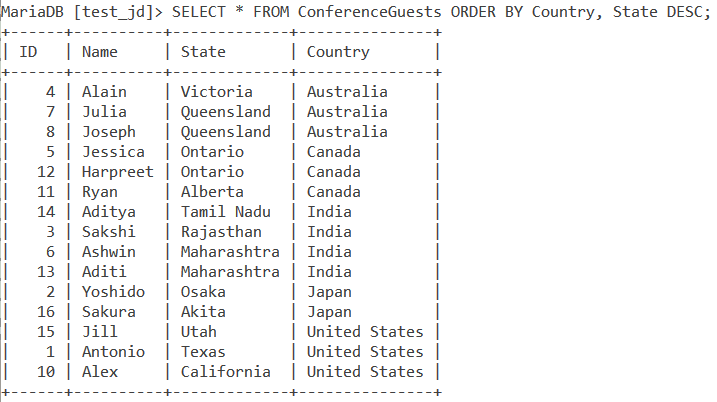 MySQL Order By Multiple