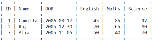 Students Table Drop Truncate