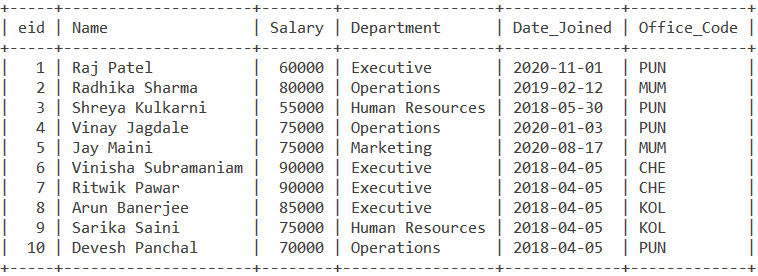 MySQL Subqueries Employee Table