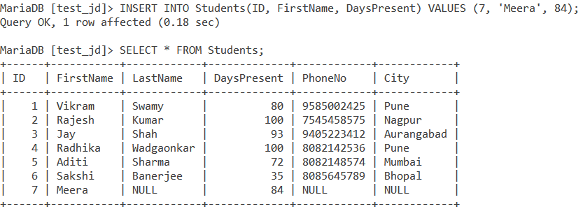 Concat Adding Null To Table