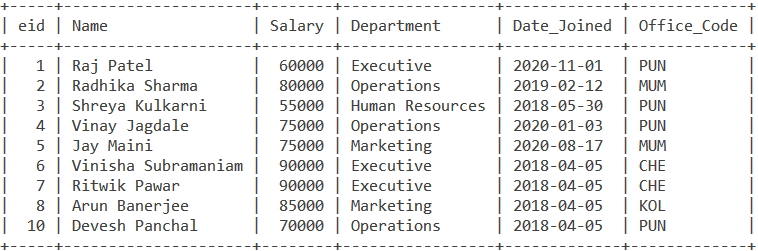 Employee Table Reverse