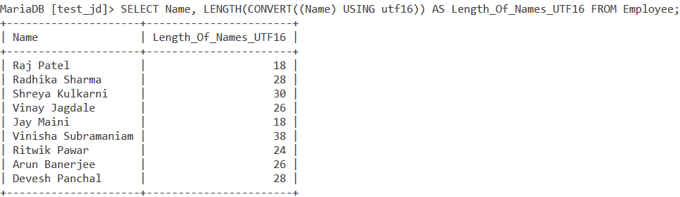 mysql string length