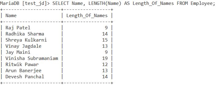 Length Table Example