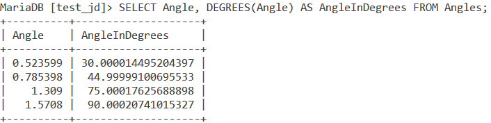 Degrees Table Example 1