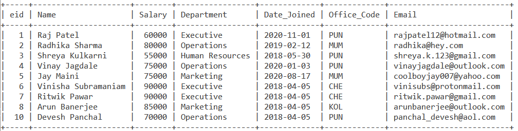 Format Employee Table