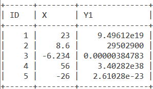 Ln Numbers Table