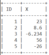 Numbers Table