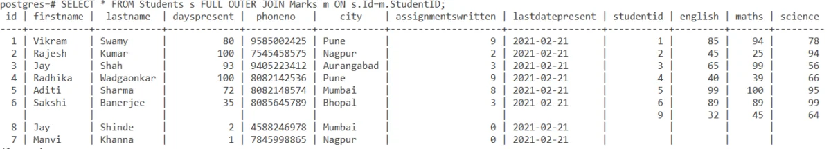 MySQL Full Join FULL Outer Join 1