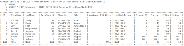 Mysql Full Join Explained With Easy Examples Mysqlcode 7992