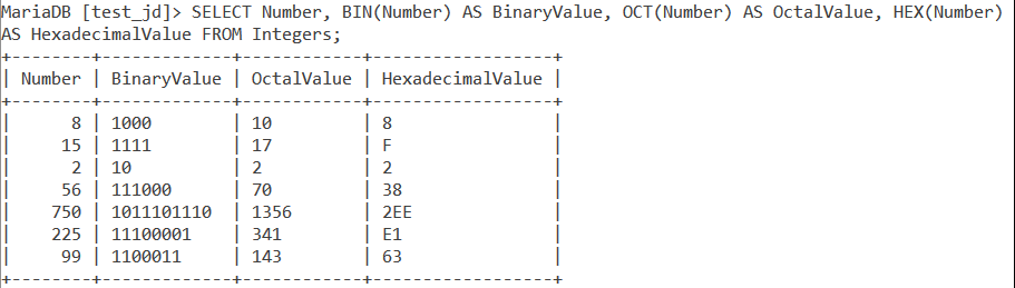 Table Example Bin Oct Hex