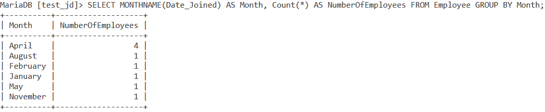 Table Example4 Monthname Order By