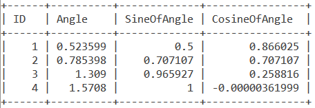 Tan Angles Table