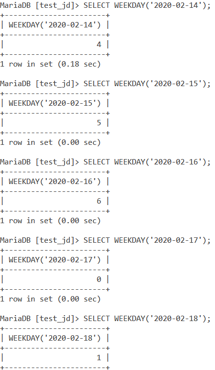 MySQL Weekday Basic Example