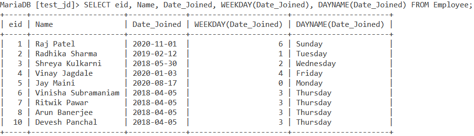 Weekday Table Example1