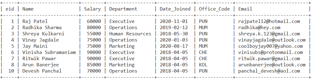 Adddate Employee Table