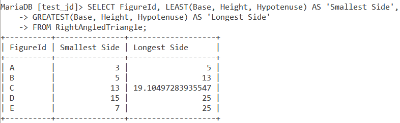 MySQL Greatest Least Table Example