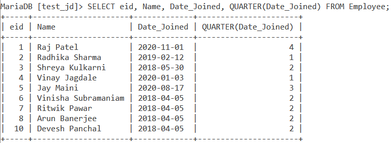 Quarter Table Example1