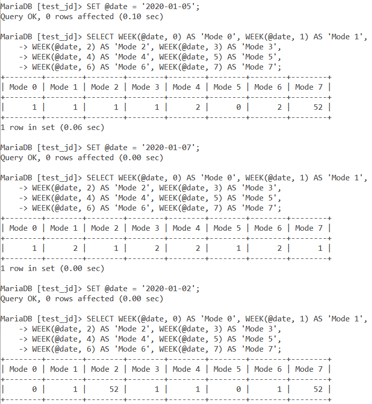 Week Mode Example 2