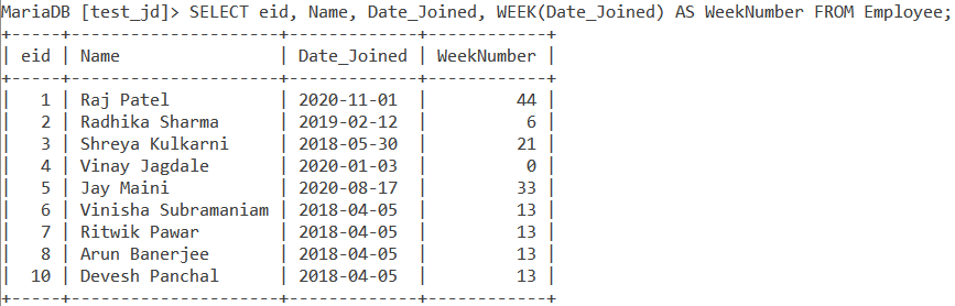 Week Table Example