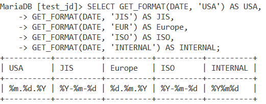 MySQL Get Format Date