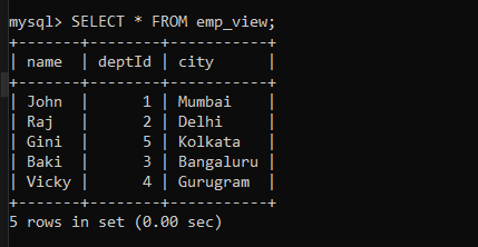 Emp_view Data