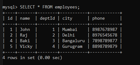 Employees Table Data After Delete