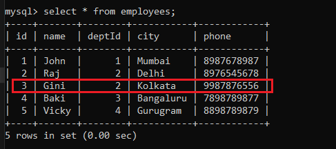 Employees Table Data After Update