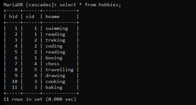 Hobbies Table Data