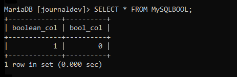 Mysql Boolean Example 