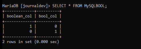 Mysql Boolean Example