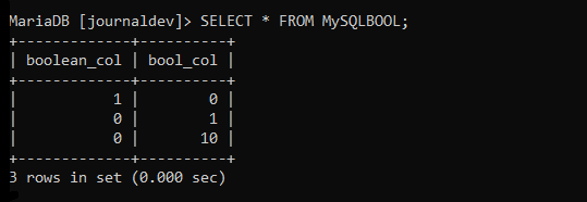 Mysql Boolean Example
