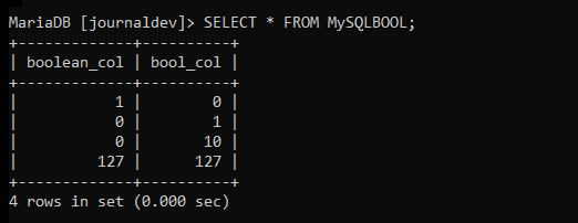 Mysql Boolean Example