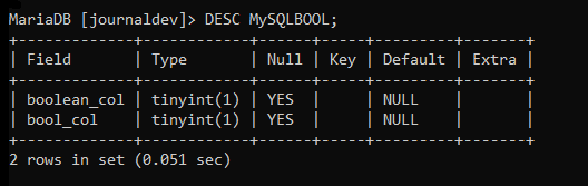 Mysql Table Information
