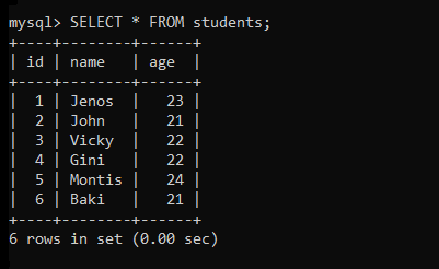 Students Table Data