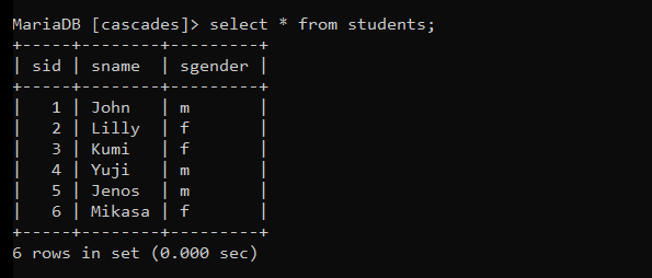 Students Table Data