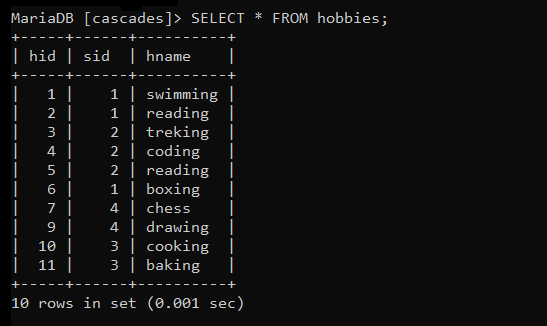 Updated Data Of Hobbies Table