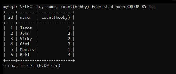 Use Aggregate Functions In View Queries