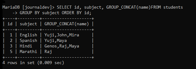 Using Group By Clause With GROUP_CONCAT() Function