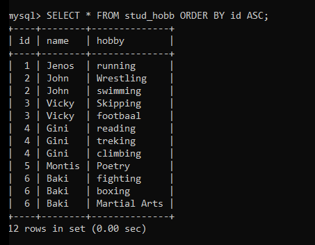 View Table Data In Ascending Order