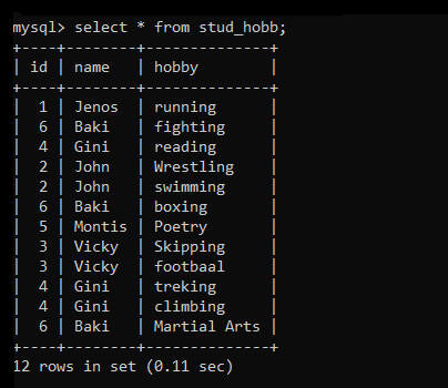 View Table Data