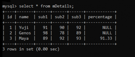 SQL Server Trigger on INSERT Automating Actions for New Records - MySQL BEFORE INSERT Trigger - A Complete Guide - MySQLCode