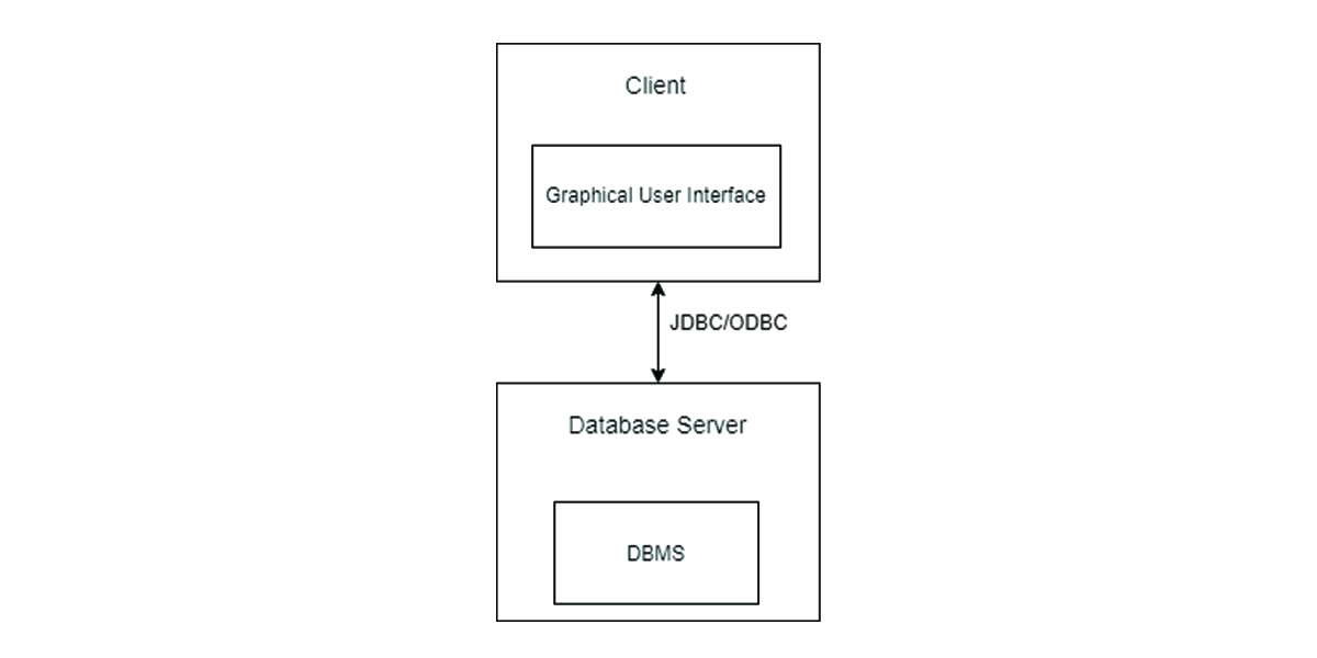 Two Tier Architecture Of JDBC